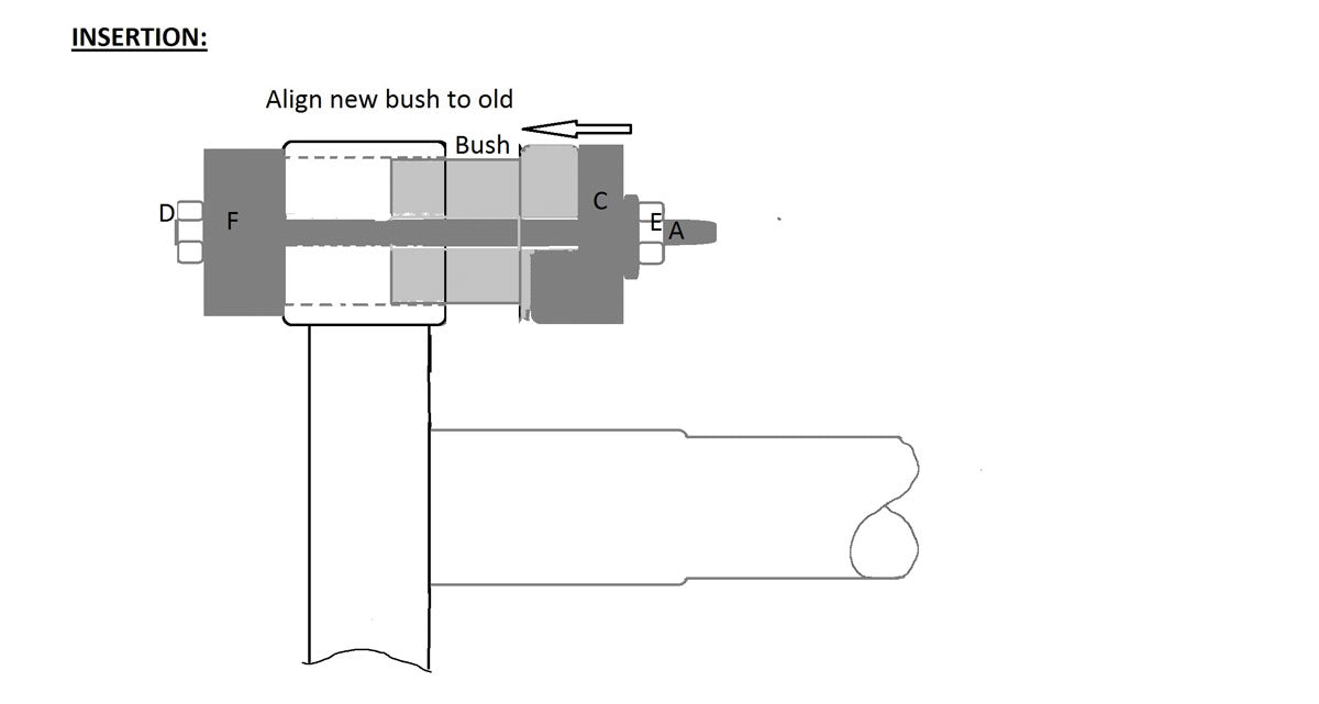 Rear Axle Beam Bush Kit - for Vauxhall/Opel - (Laser 6603)