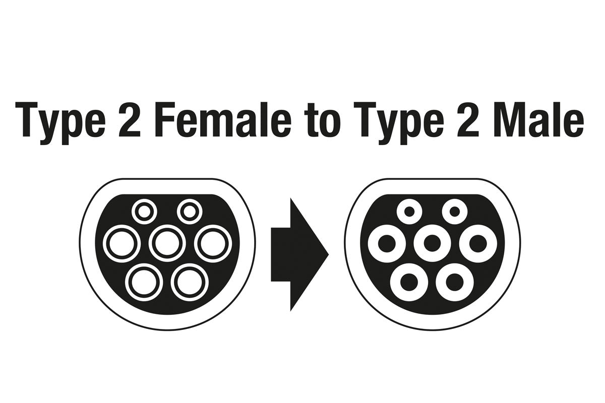 EV Charging Cable - Type 2 Female to Type 2 Male 32A Single Phase - (Laser 8620)