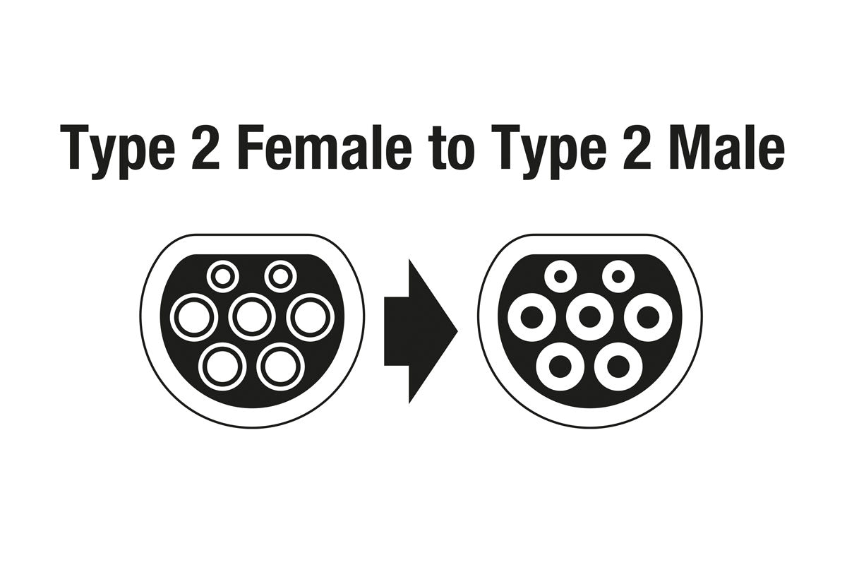 EV Charging Cable - Type 2 Female to Type 2 Male 32A Single Phase - (Laser 8621)