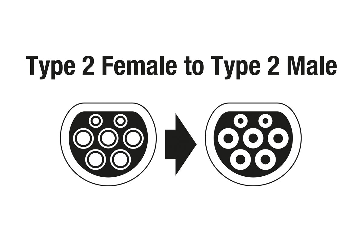 EV Charging Cable - Type 2 Female to Type 2 Male 32A Three Phase - (Laser 8623)