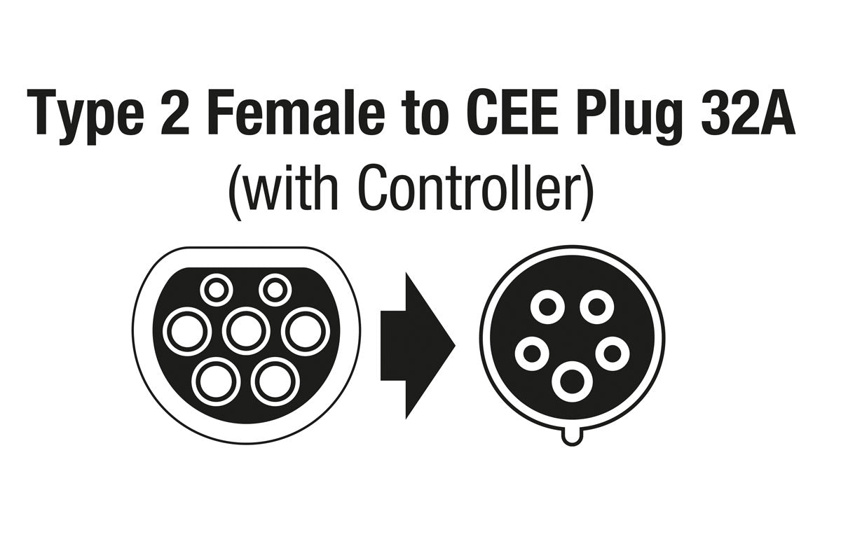 EV Charging Cable - Type 2 Female to Commando Plug (red) 32A Three Phase - (Laser 8624)