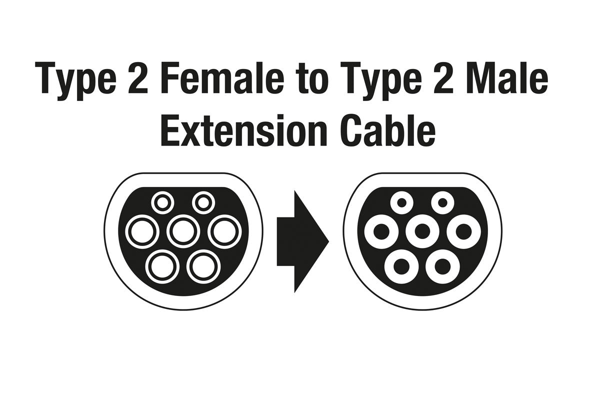 EV Charging Extension Cable - Type 2 Three Phase - (Laser 8625)