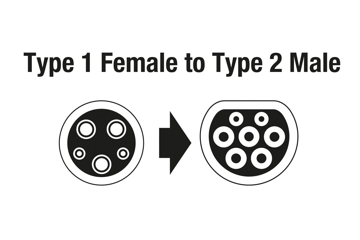 EV Charging Cable - Type 1 Female to Type 2 Male 32A Single Phase - (Laser 8626)