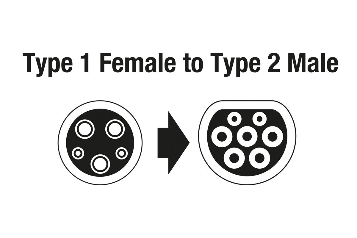 EV Charging Cable - Type 1 Female to Type 2 Male 32A Single Phase - (Laser 8627)