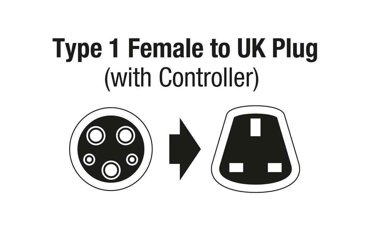 EV Charging Cable - Type 1 Female to UK 3 Pin Plug 13A Single Phase - (Laser 8629)