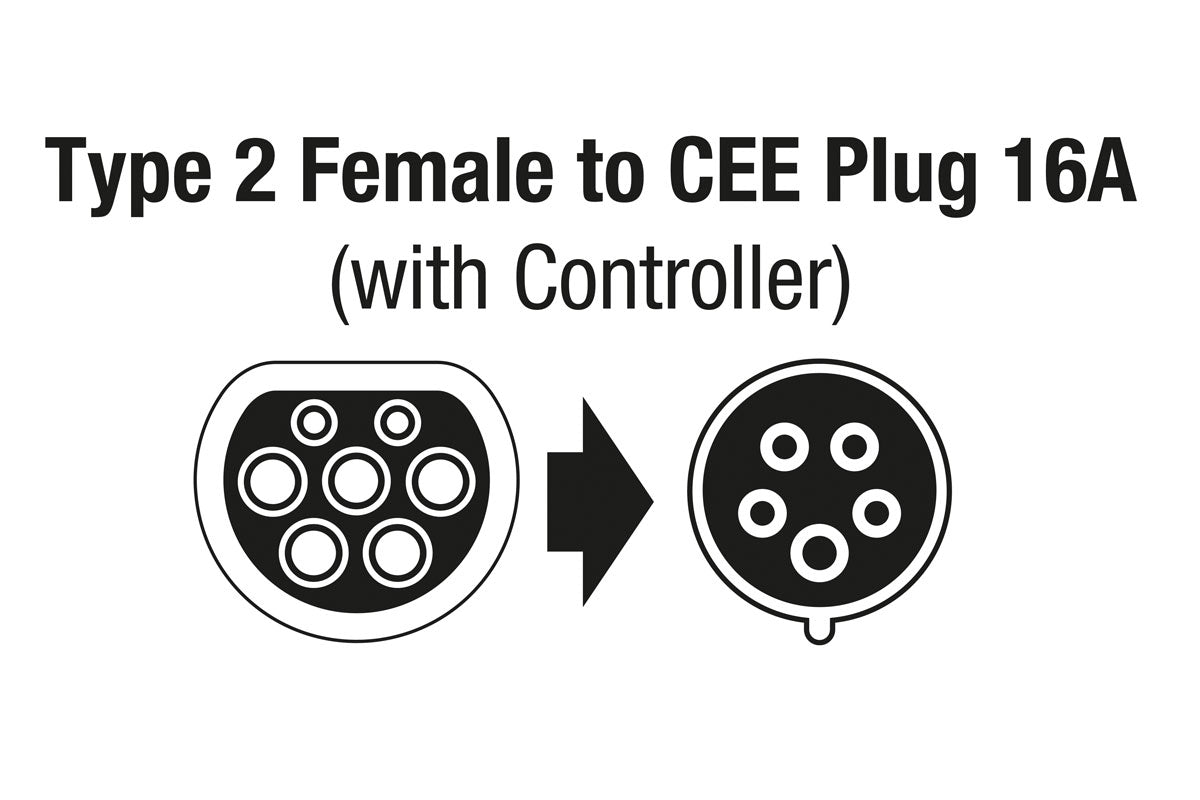 EV Charging Cable - Type 2 Female to Commando Plug (red) 16A Three Phase - (Laser 8642)