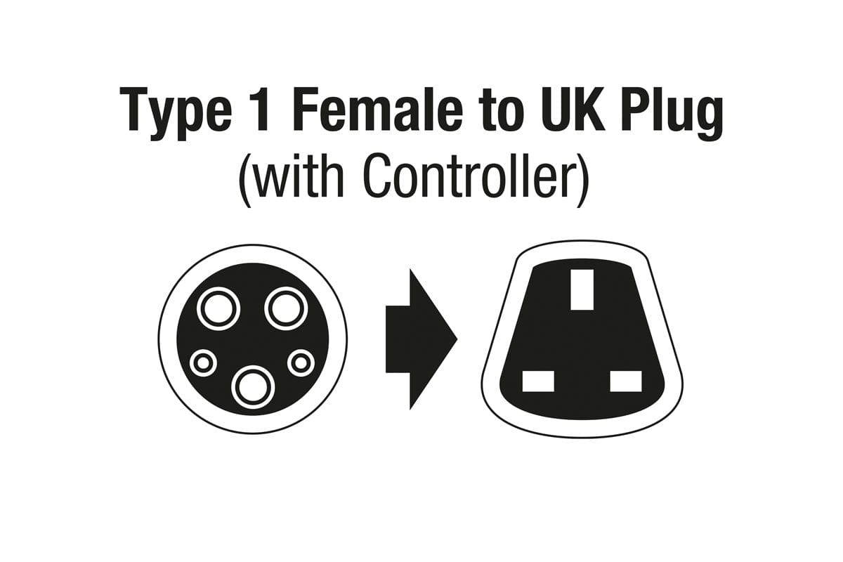 Laser EV Charging Cable - Type 1 Female to UK 3 Pin Plug 13A Single Phase - (Laser 8629)