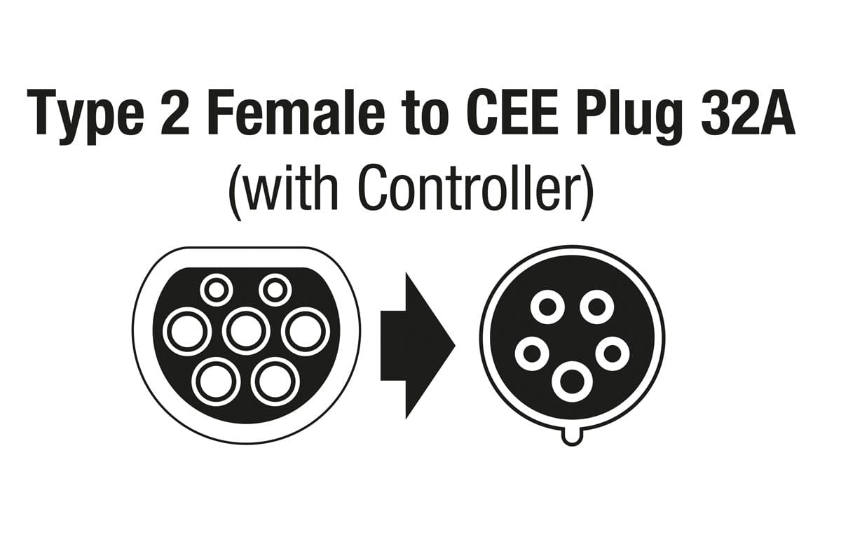 Laser EV Charging Cable - Type 2 Female to Commando Plug (red) 32A Three Phase - (Laser 8624)