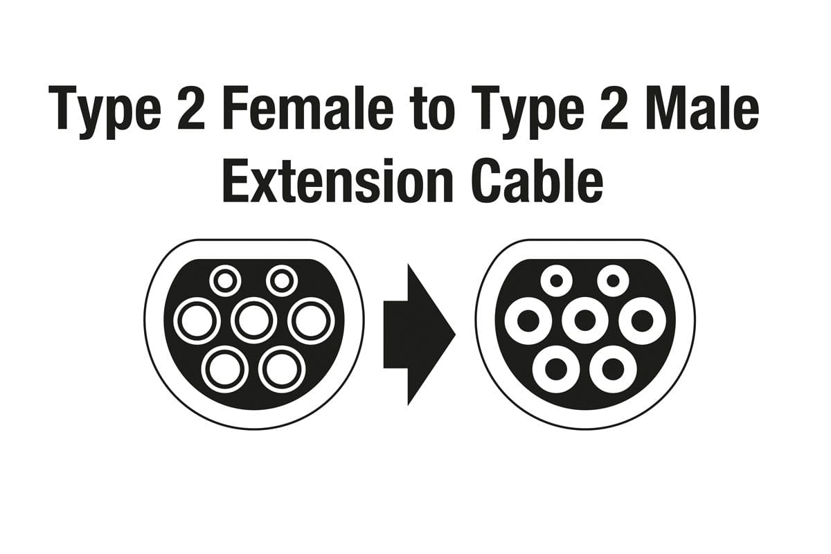 Laser EV Charging Extension Cable - Type 2 Three Phase - (Laser 8625)